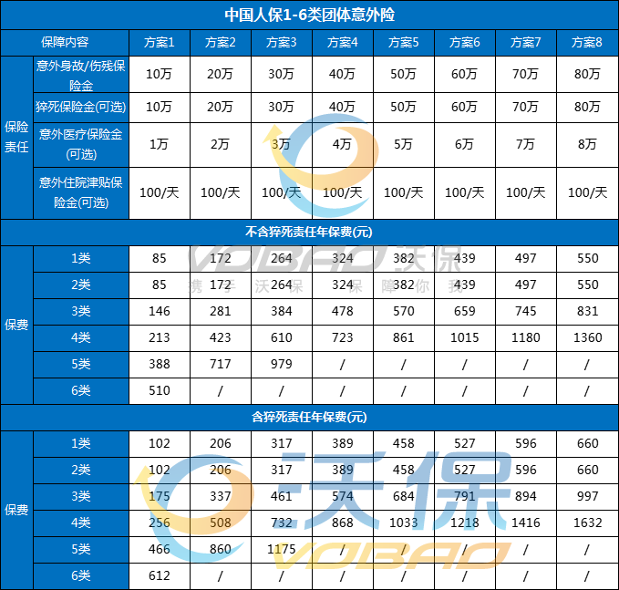 人保团体意外险多少钱一年?人保团体意外险价格一览表