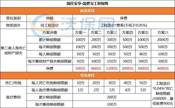 建筑工程保险有哪些(2024最新建筑工程保险产品全面介绍)