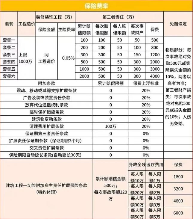 建筑工程保险有哪些(2024最新建筑工程保险产品全面介绍)