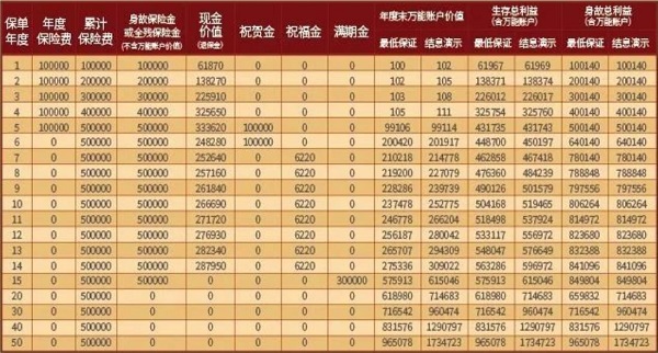 新品上市！太平洋鑫从容(2024版)年金保险怎么样？三金给付收益如何？