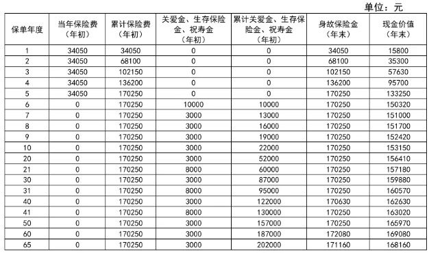 新华人寿财富金钻终身年金保险怎么样?5年交收益如何?现金价值