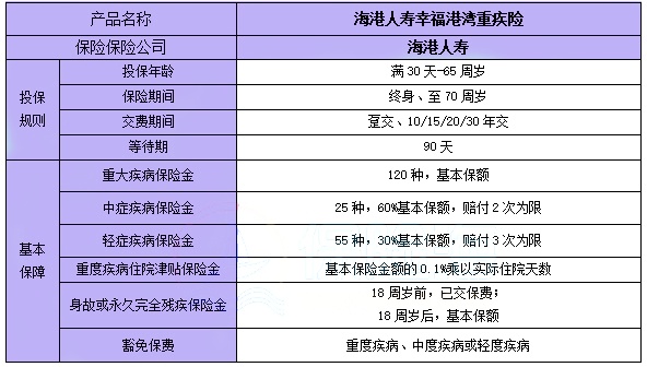 海港人寿幸福港湾重疾险怎么样?好不好?多少钱?案例演示