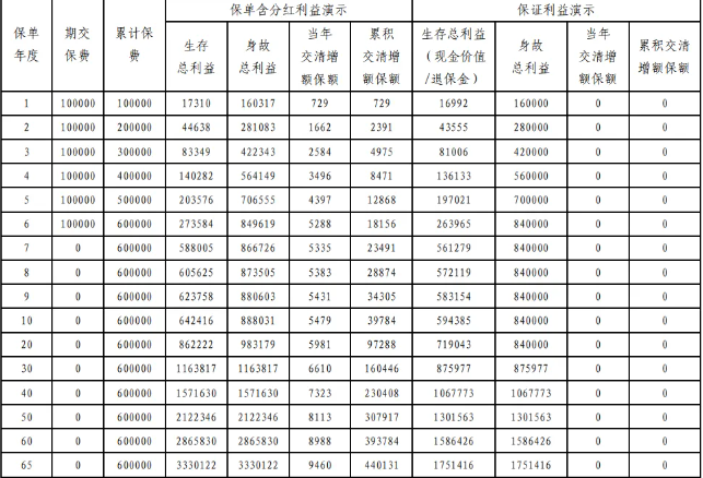 平安2025开门红最新消息，平安2025开门红产品收益一览表