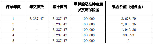 行业首创!瑞华爱甲无忧疾病保险怎么样?条款解读+保障期限5年