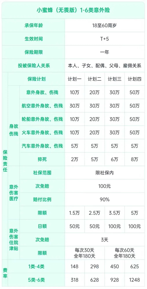 1-6类职业意外险有哪些?1-6类职业意外险价格