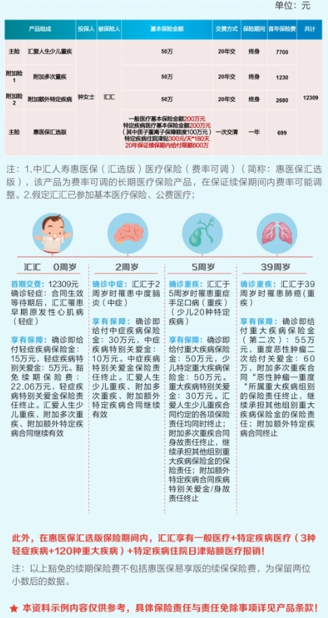 中汇人寿汇爱人生(少儿/成人)终身重疾险怎么样？产品深度测评