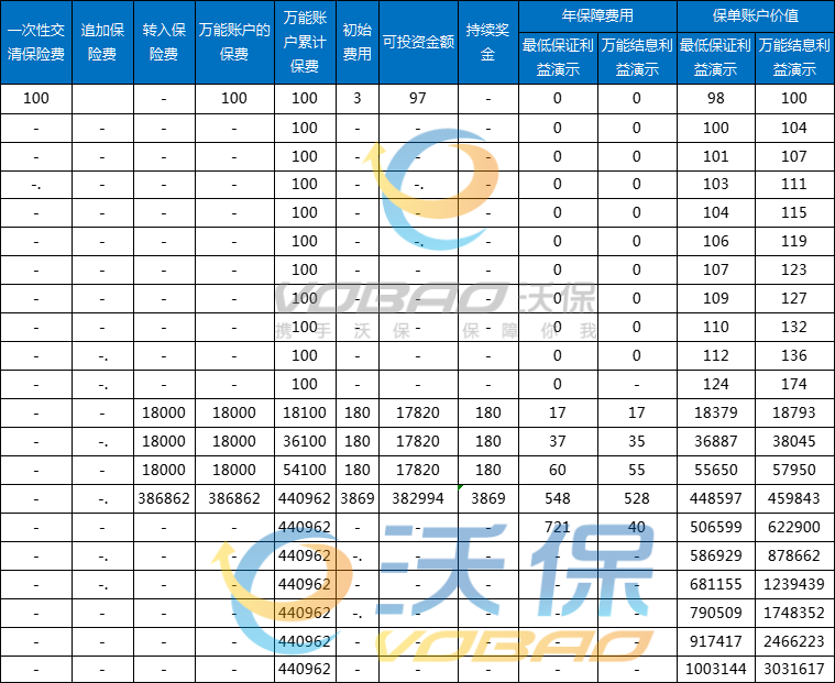 中信保诚「鸿运金尊」年金保险怎么领取？条款+产品特色+案例