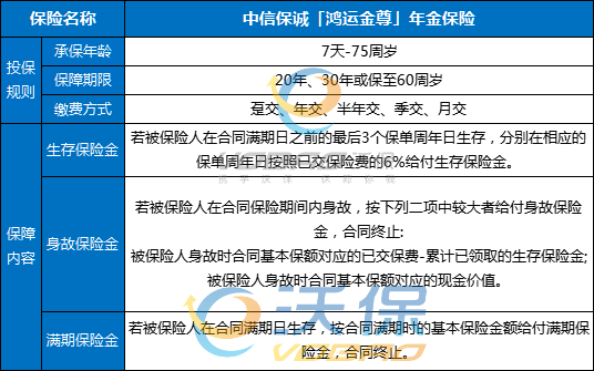 中信保诚「鸿运金尊」年金保险怎么领取？条款+产品特色+案例