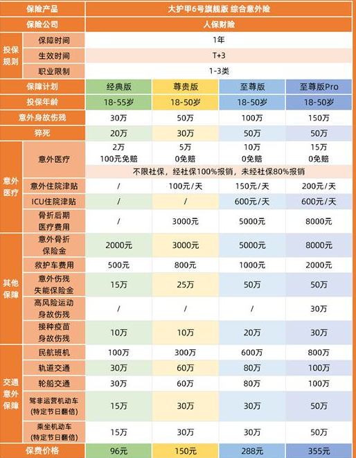 个人意外险怎么买比较靠谱？2024个人意外险买人保、太平洋哪个好？