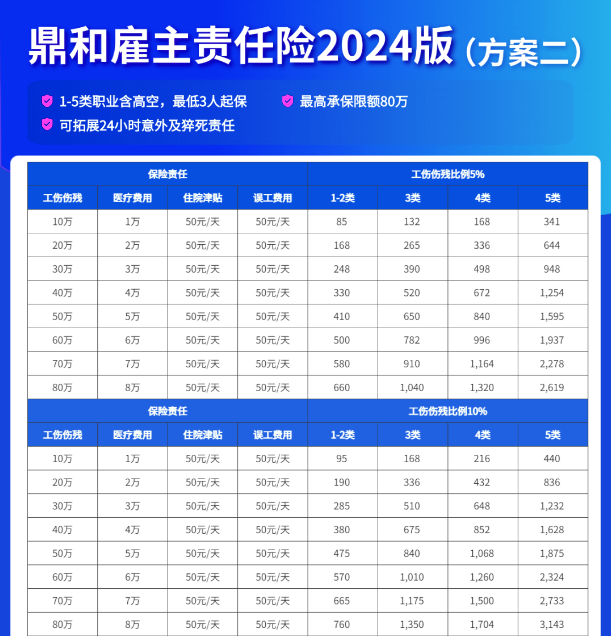 雇主责任险2024最新规定，雇主责任险2024新版产品推荐