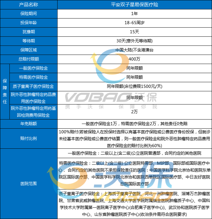 2025平安双子星易保险怎么样?多少钱一年?产品优点+费率表