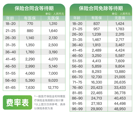 2025平安双子星易保险怎么样?多少钱一年?产品优点+费率表