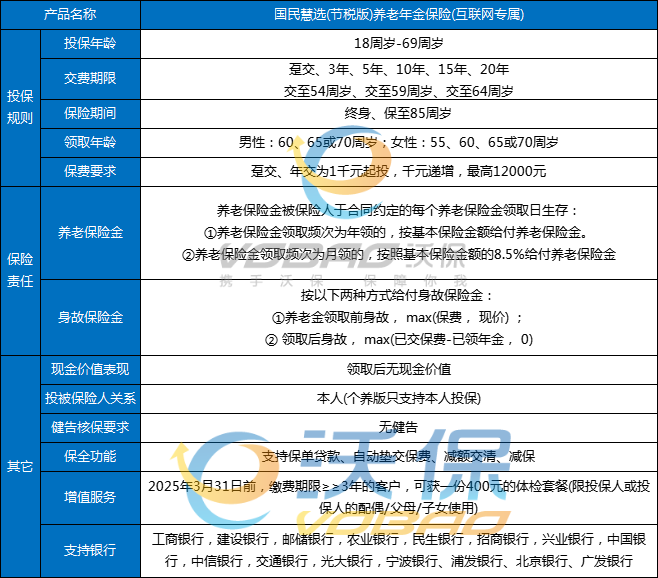 国民慧选(节税版)养老年金保险条款怎么样?利益演示+现金价值