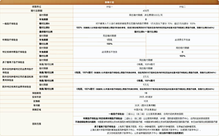 平安双子星2025百万医疗险怎么样？升级后两种计划怎么选？附价格表