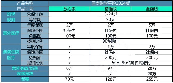 中国人寿保险公司100元意外险有哪些？中国人寿100元意外险明细表