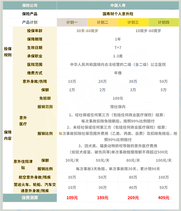 中国人寿保险公司100元意外险有哪些？中国人寿100元意外险明细表