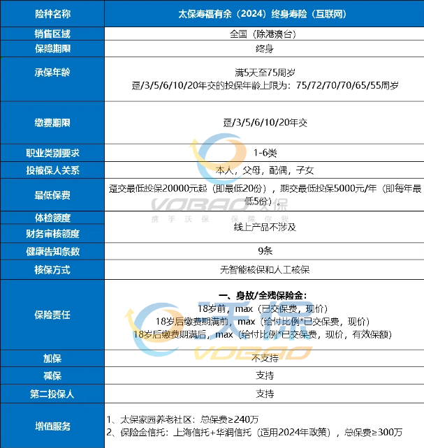 2024年最好的增额寿险有哪些？2024第一梯队的增额寿险有哪些？