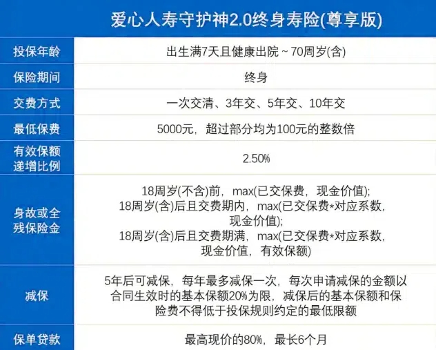 2024年最好的增额寿险有哪些？2024第一梯队的增额寿险有哪些？