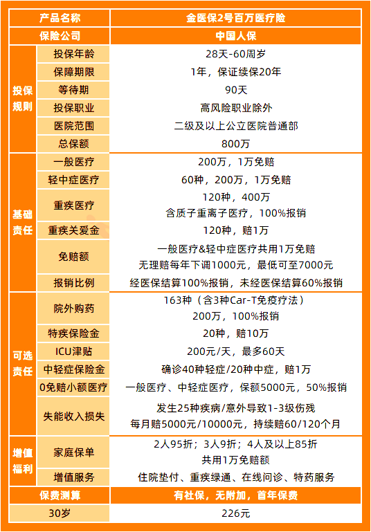 大公司百万医疗险分享，2024平安/泰康/人保百万医疗险哪个最强？