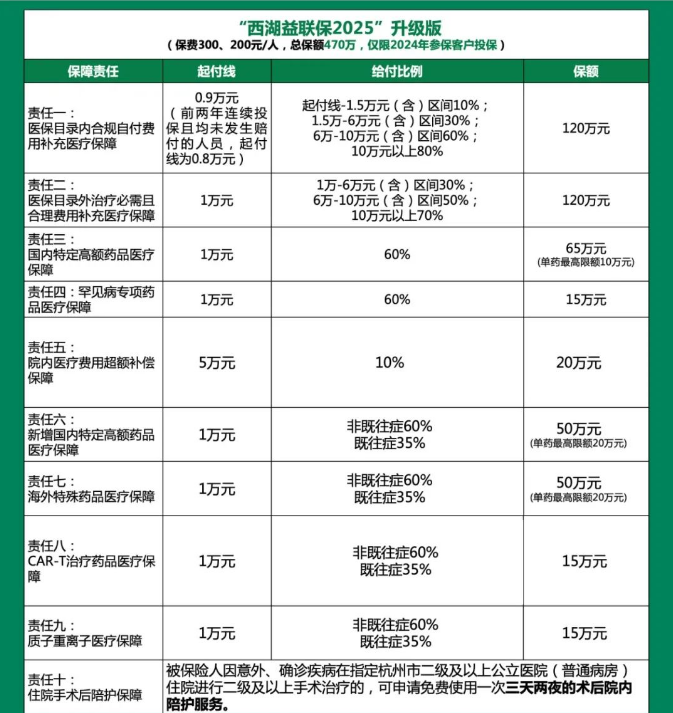 西湖益联保2025购买时间，西湖益联保2025投保时间是多少?