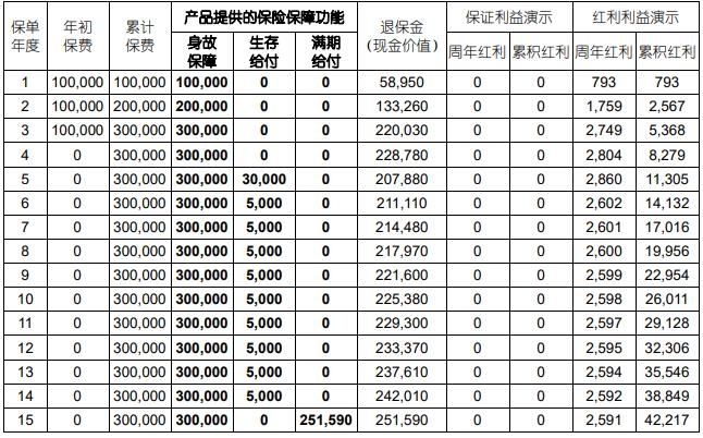 国寿鑫耀呈祥年金保险（分红型）（2024 版）怎么样？附收益案例！