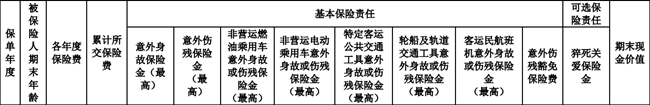 华泰人寿华佑安行长期意外险保险(2024年最新详细介绍+案例分析)