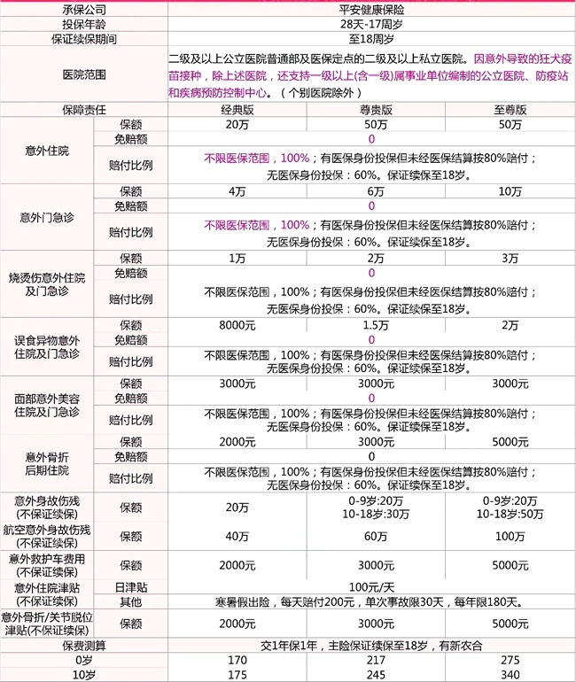 10岁以下小孩意外险怎么买，10岁以下小孩意外险怎么报销