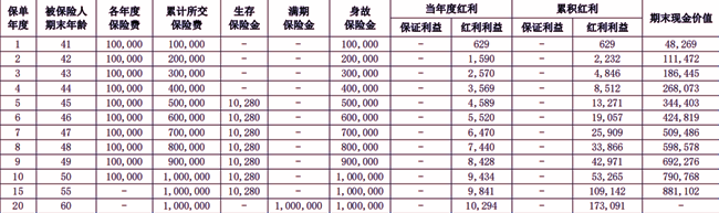 华泰人寿金鼎未来年金保险(分红型)介绍，附保15/20/25年满期钱收益