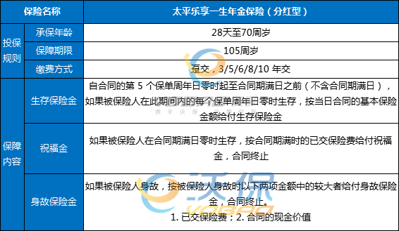 太平乐享一生年金保险（分红型）怎么样？多少钱？条款+案例演示