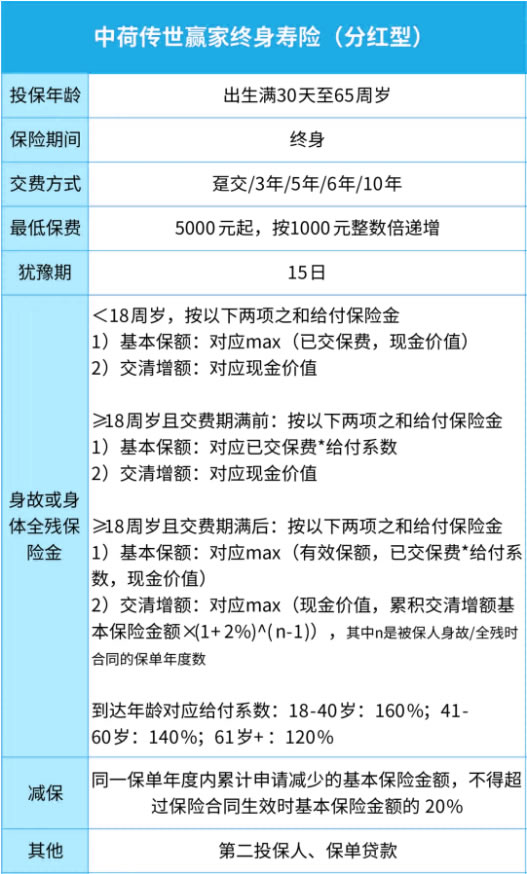 中荷人寿传世赢家终身寿险(分红型)怎么样?产品介绍+5年交收益