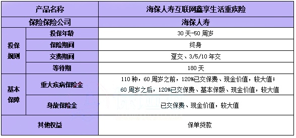 海保人寿互联网鑫享生活重疾险怎么样?有什么优势?产品优点