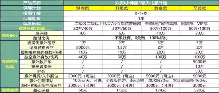 2024众安少儿意外险怎么样？2024众安少儿意外险多少钱？在哪买？