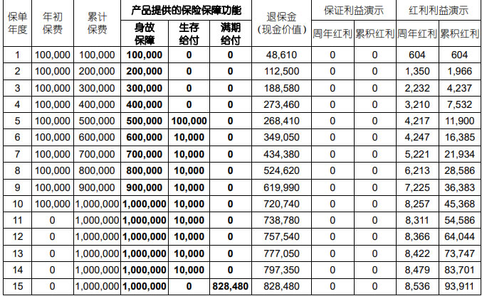 国寿鑫耀呈祥年金保险(分红型)(2024版)怎么样?收益如何+条款