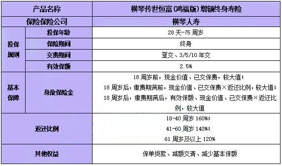 横琴传世恒富(鸿福版)增额终身寿险怎么样?好不好?优点+条款