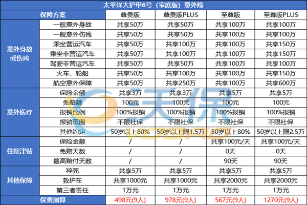 全家意外险买哪种最划算？多少钱？全家意外保险哪个公司保险好?