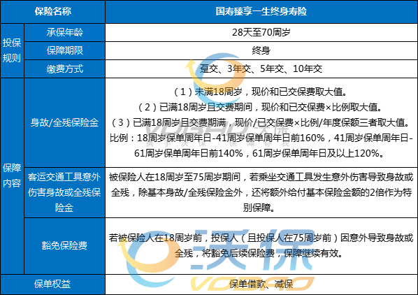 国寿臻享一生终身寿险产品怎么样？条款+产品亮点+现金价值