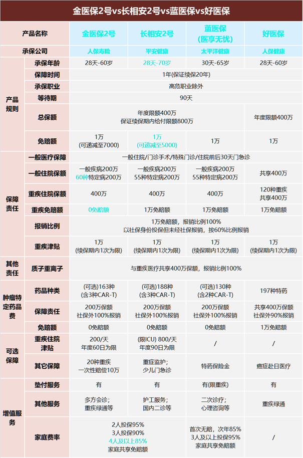 好口碑医疗险，2024最受欢迎的医疗险榜单（百万医疗险产品）