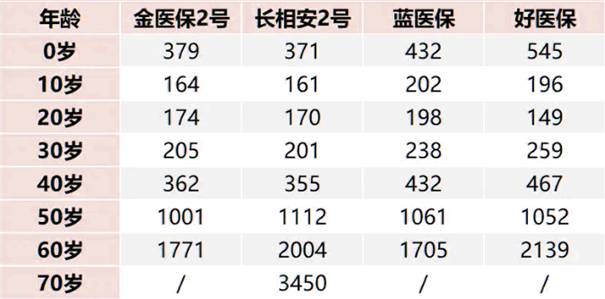 好口碑医疗险，2024最受欢迎的医疗险榜单（百万医疗险产品）