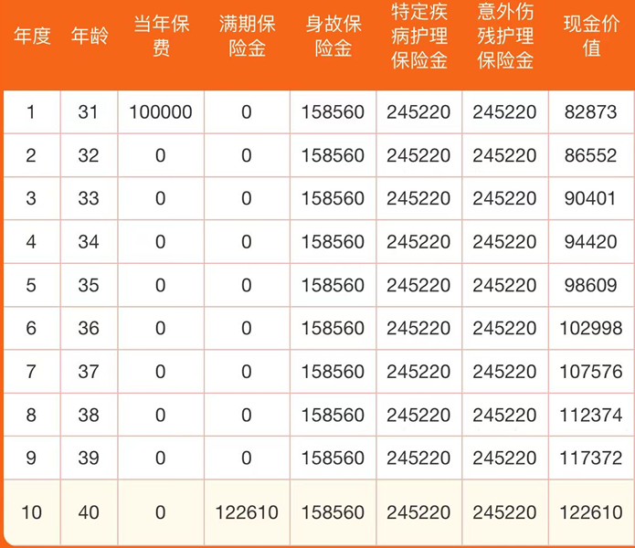 国寿鑫恒宝两全保险属于什么险种？产品介绍+满期返多少？可靠吗