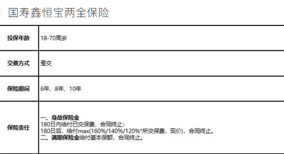 国寿鑫恒宝两全保险属于什么险种？产品介绍+满期返多少？可靠吗