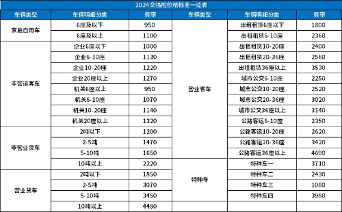 2024太平洋车险最新真实报价单!太平洋报价明细+网上购买