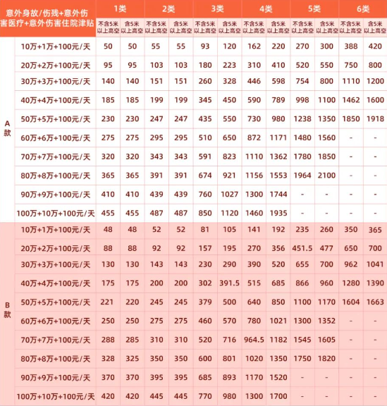 2024热卖的团体意外险测评,2024可靠的团体意外险推荐