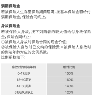 国民福寿双全B03款两全保险怎么样？保什么？值得入手吗？附保费测算