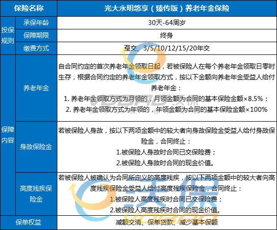 光大永明悠享(臻传版)养老年金保险条款怎么样？每年领多少？亮点