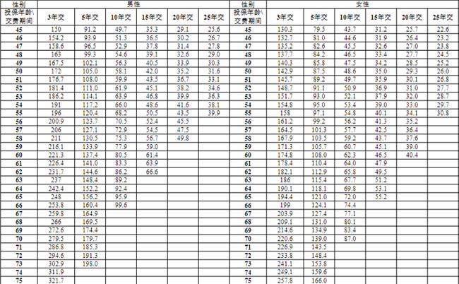 阳光孝2024重度恶性肿瘤疾病保险介绍，附投保案例介绍+保障优点