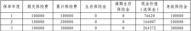 平安御享财富（2025）年金保险怎么样？能领多少钱？附收益案例！