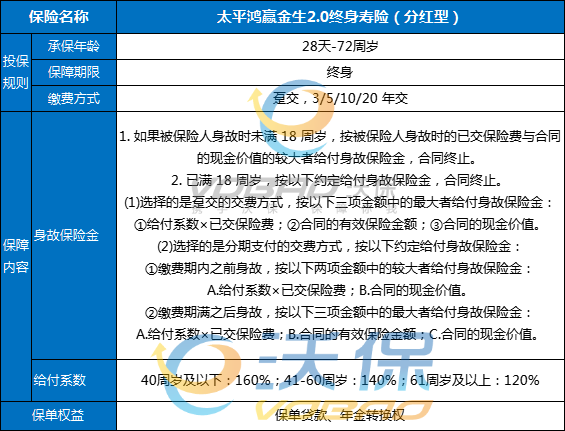 太平鸿赢金生2.0终身寿险（分红型）怎么样？收益如何？现价+条款