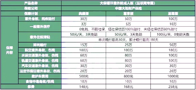 大地意外险有哪些？大地意外险赔付标准介绍！