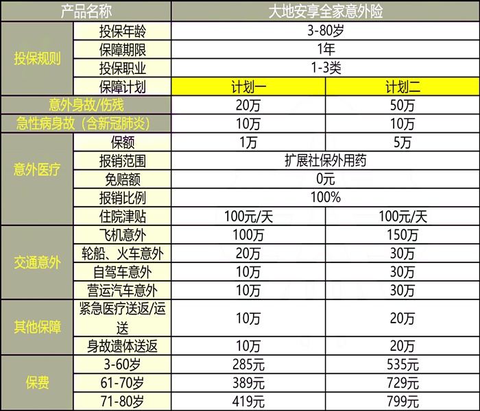 大地意外险有哪些？大地意外险赔付标准介绍！