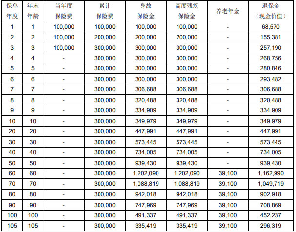 光大永明悠享(臻传版)养老年金保险产品介绍,收益如何+现价表